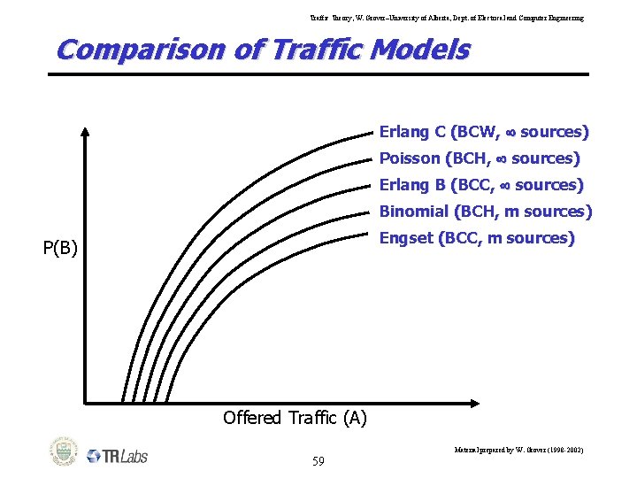 Traffic Theory, W. Grover–University of Alberta, Dept. of Electrical and Computer Engineering Comparison of