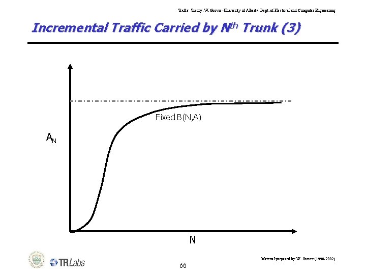 Traffic Theory, W. Grover–University of Alberta, Dept. of Electrical and Computer Engineering Incremental Traffic