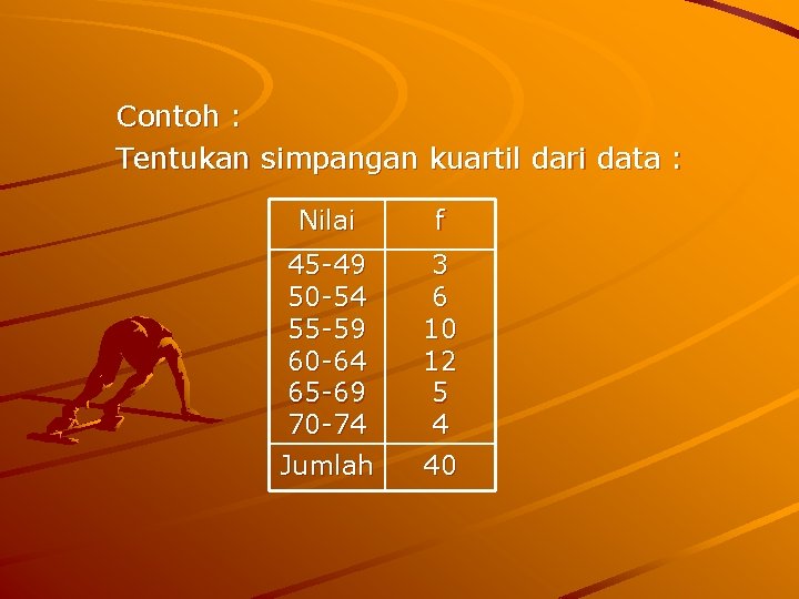 Contoh : Tentukan simpangan kuartil dari data : Nilai f 45 -49 50 -54