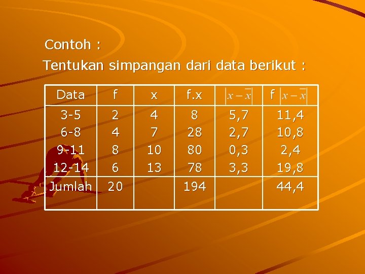 Contoh : Tentukan simpangan dari data berikut : Data f x f. x 3