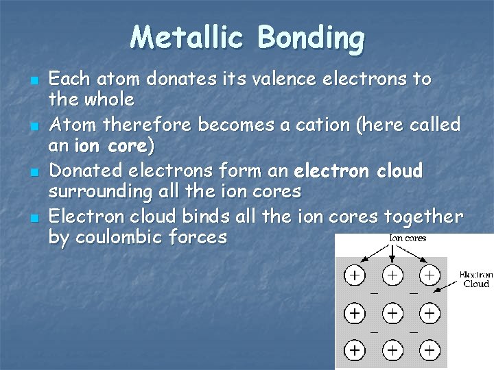 Metallic Bonding n n Each atom donates its valence electrons to the whole Atom