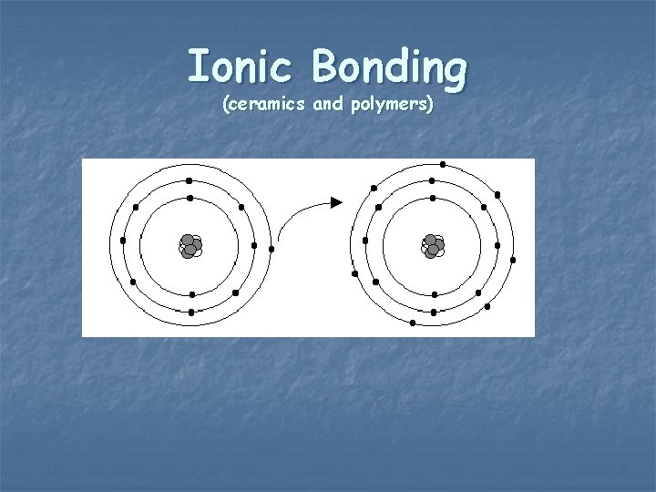 Ionic Bonding (ceramics and polymers) 