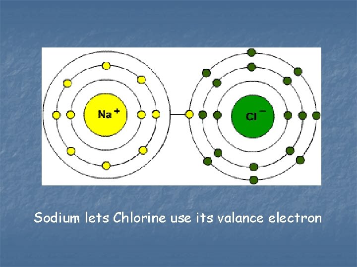Sodium lets Chlorine use its valance electron 