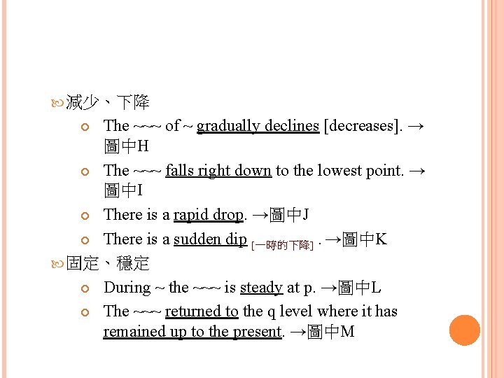 減少、下降 The ~~~ of ~ gradually declines [decreases]. → 圖中H The ~~~ falls