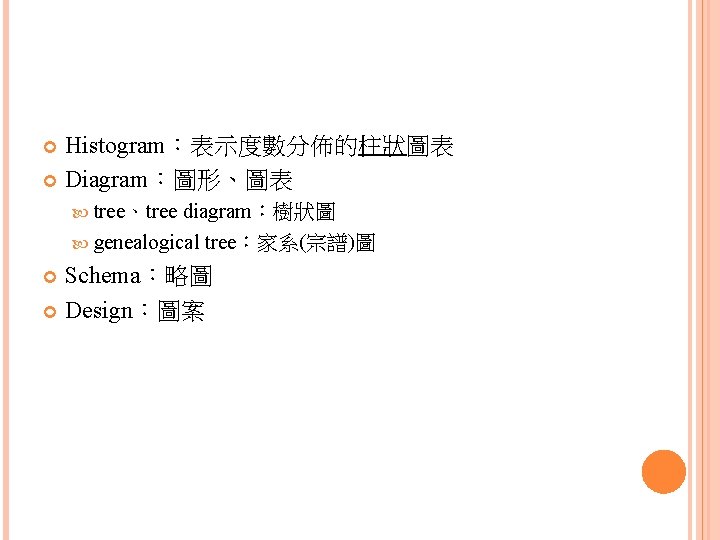 Histogram：表示度數分佈的柱狀圖表 Diagram：圖形、圖表 tree、tree diagram：樹狀圖 genealogical tree：家系(宗譜)圖 Schema：略圖 Design：圖案 