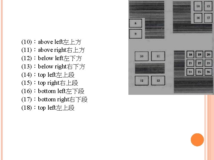 (10)：above left左上方 (11)：above right右上方 (12)：below left左下方 (13)：below right右下方 (14)：top left左上段 (15)：top right右上段 (16)：bottom left左下段