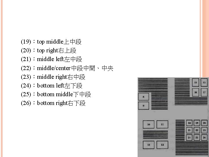 (19)：top middle上中段 (20)：top right右上段 (21)：middle left左中段 (22)：middle/center中段中間、中央 (23)：middle right右中段 (24)：bottom left左下段 (25)：bottom middle下中段 (26)：bottom