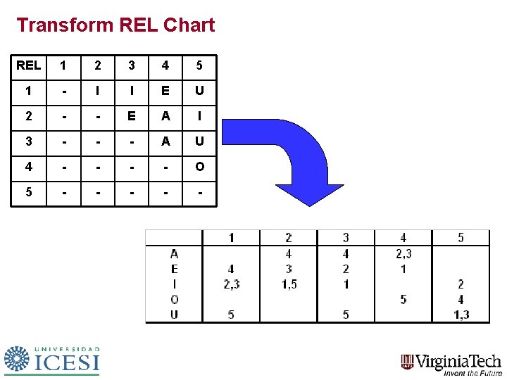 Transform REL Chart REL 1 2 3 4 5 1 - I I E