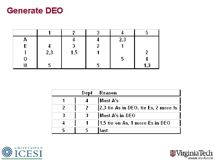 Generate DEO Generate DEO