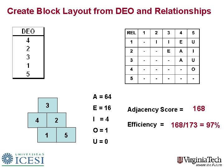 Create Block Layout from DEO and Relationships A = 64 3 4 E =