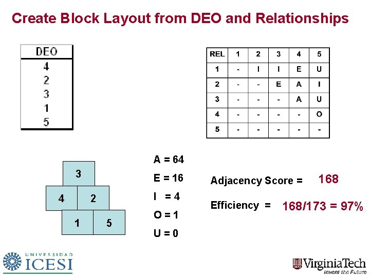 Create Block Layout from DEO and Relationships A = 64 3 4 E = Create Block Layout from DEO and Relationships A = 64 3 4 E =