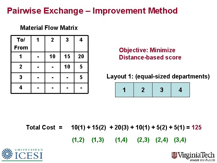 Pairwise Exchange – Improvement Method Material Flow Matrix To/ From 1 2 1 -