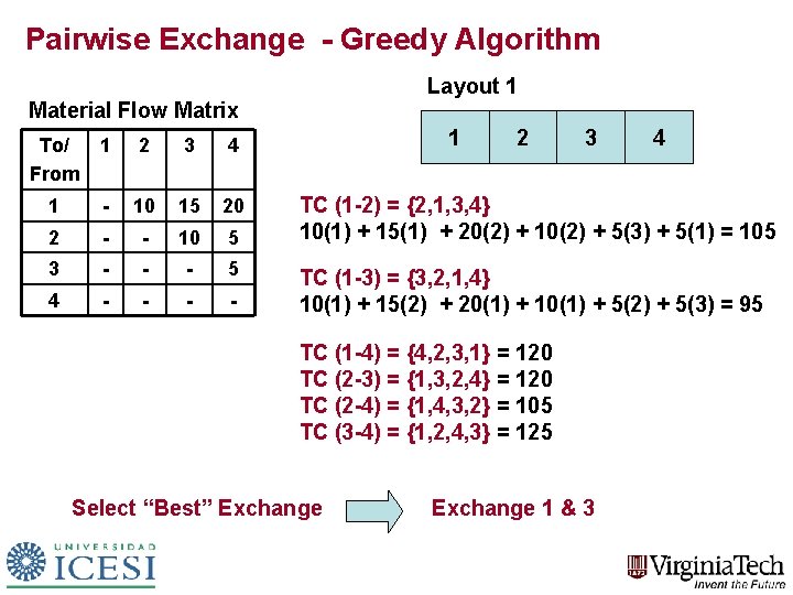 Pairwise Exchange - Greedy Algorithm Layout 1 Material Flow Matrix To/ From 1 2