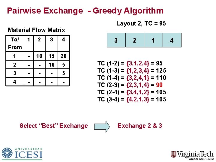 Pairwise Exchange - Greedy Algorithm Material Flow Matrix To/ From 1 2 3 4