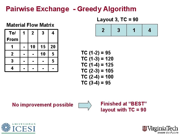 Pairwise Exchange - Greedy Algorithm Material Flow Matrix To/ From 1 2 3 4