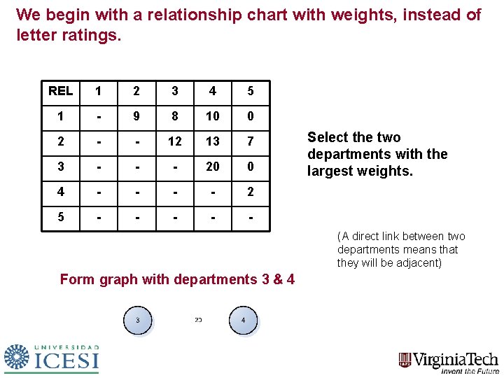 We begin with a relationship chart with weights, instead of letter ratings. REL 1