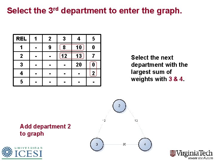 Select the 3 rd department to enter the graph. REL 1 2 3 4