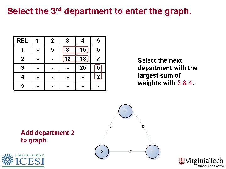 Select the 3 rd department to enter the graph. REL 1 2 3 4 Select the 3 rd department to enter the graph. REL 1 2 3 4