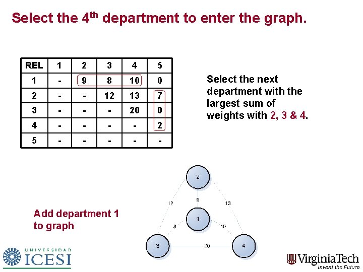 Select the 4 th department to enter the graph. REL 1 2 3 4 Select the 4 th department to enter the graph. REL 1 2 3 4