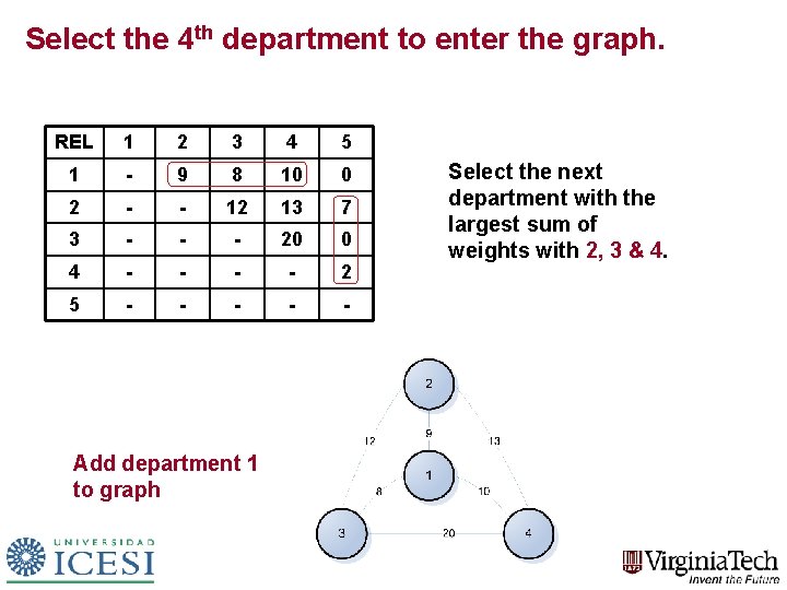 Select the 4 th department to enter the graph. REL 1 2 3 4