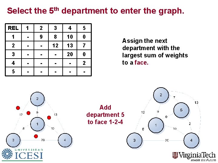 Select the 5 th department to enter the graph. REL 1 2 3 4