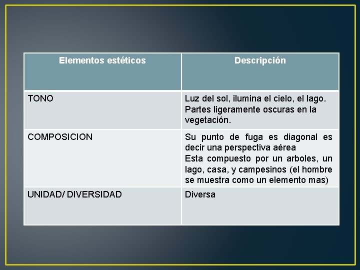 Elementos estéticos Descripción TONO Luz del sol, ilumina el cielo, el lago. Partes ligeramente