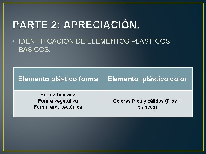 PARTE 2: APRECIACIÓN. • IDENTIFICACIÓN DE ELEMENTOS PLÁSTICOS BÁSICOS. Elemento plástico forma Elemento plástico