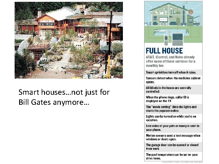 Smart houses…not just for Bill Gates anymore… Smart houses…not just for Bill Gates anymore…