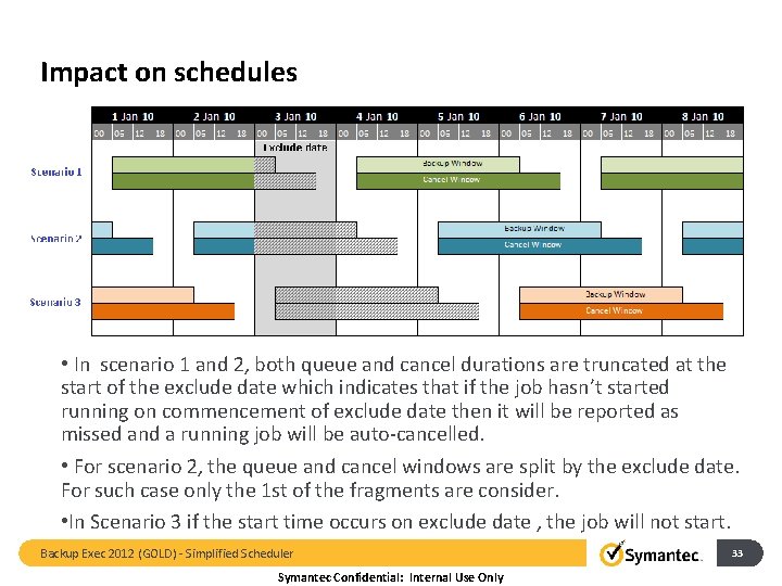 Impact on schedules • In scenario 1 and 2, both queue and cancel durations