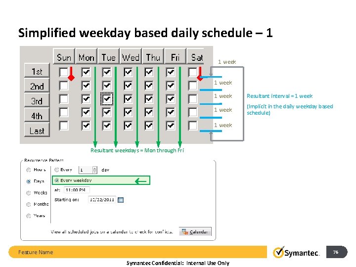 Simplified weekday based daily schedule – 1 1 week Resultant interval = 1 week