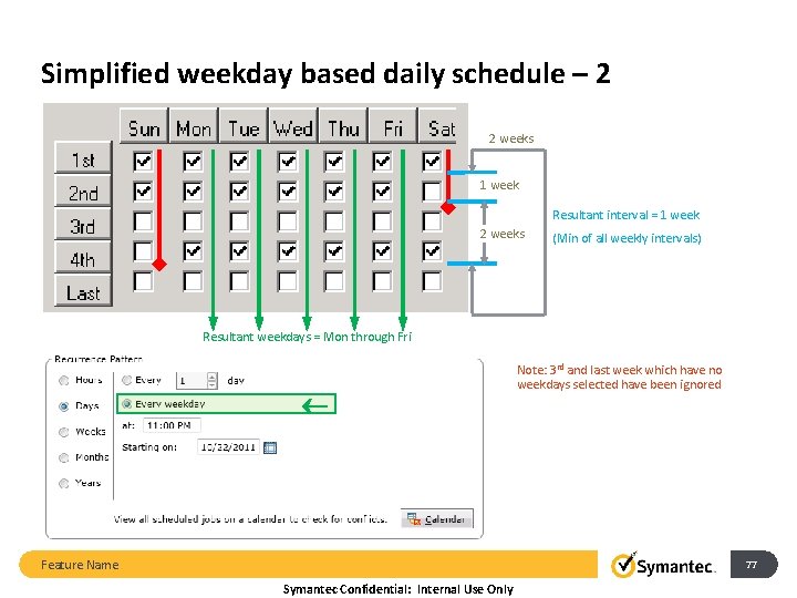 Simplified weekday based daily schedule – 2 2 weeks 1 week Resultant interval =