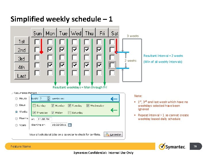 Simplified weekly schedule – 1 3 weeks Resultant interval = 2 weeks (Min of