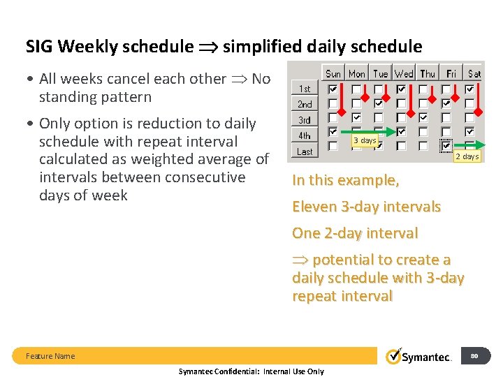 SIG Weekly schedule simplified daily schedule • All weeks cancel each other No standing