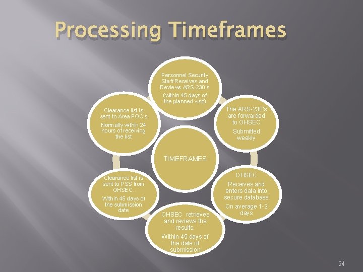 Processing Timeframes Personnel Security Staff Receives and Reviews ARS-230’s (within 45 days of the