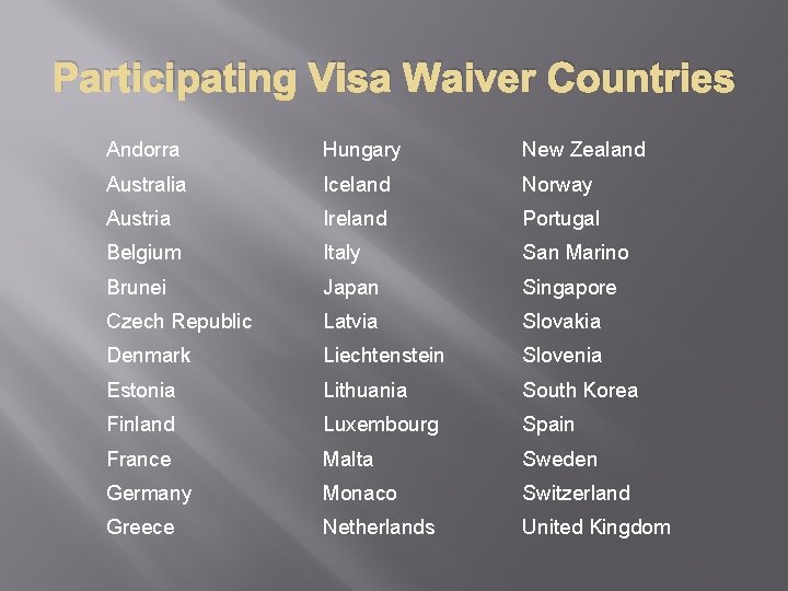 Participating Visa Waiver Countries Andorra Hungary New Zealand Australia Iceland Norway Austria Ireland Portugal