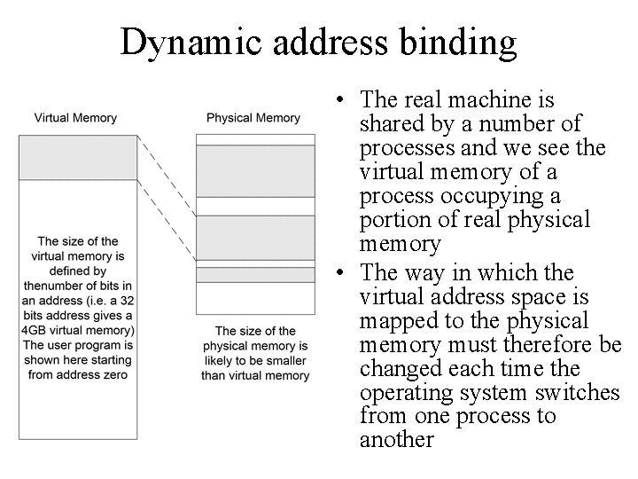 Dynamic address binding • The real machine is shared by a number of processes