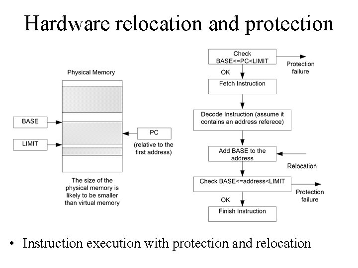 Hardware relocation and protection • Instruction execution with protection and relocation 