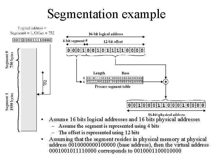 Segmentation example • Assume 16 bits logical addresses and 16 bits physical addresses –