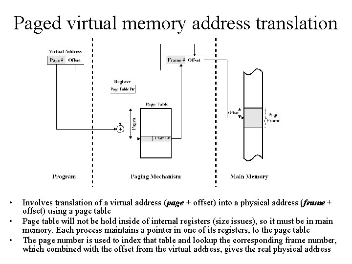 Paged virtual memory address translation • • • Involves translation of a virtual address