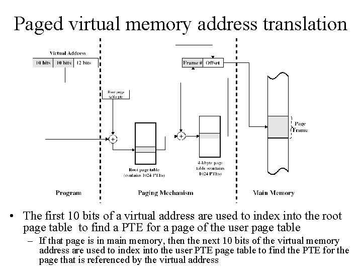 Paged virtual memory address translation • The first 10 bits of a virtual address