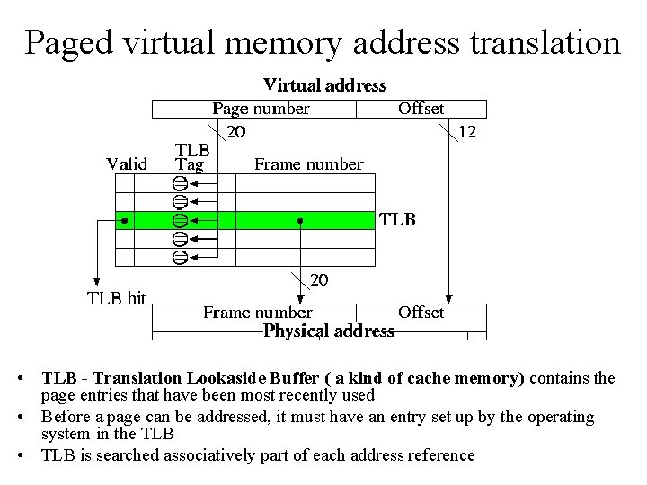 Paged virtual memory address translation • TLB - Translation Lookaside Buffer ( a kind