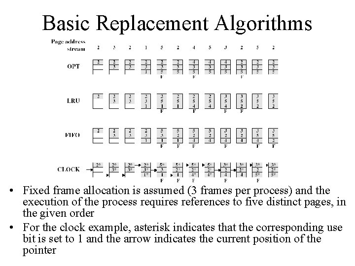 Basic Replacement Algorithms • Fixed frame allocation is assumed (3 frames per process) and