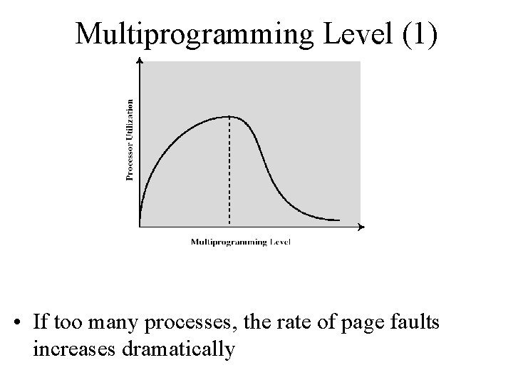 Multiprogramming Level (1) • If too many processes, the rate of page faults increases