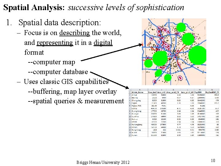 Spatial Analysis: successive levels of sophistication 1. Spatial data description: – Focus is on