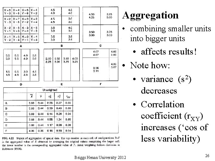 Aggregation • combining smaller units into bigger units • affects results! • Note how: