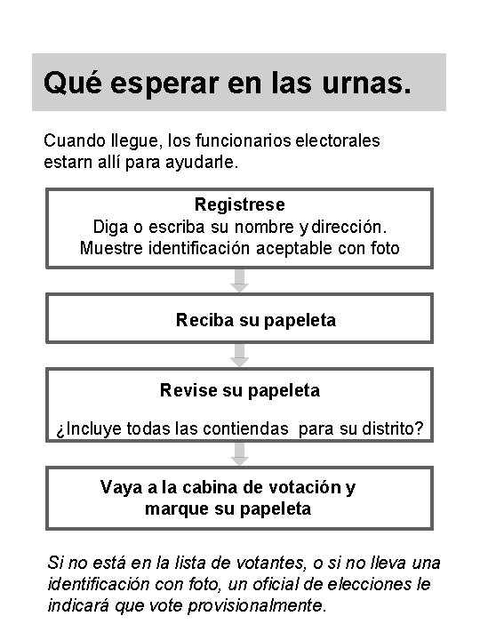 Qué esperar en las urnas. Cuando llegue, los funcionarios electorales estarn allí para ayudarle.