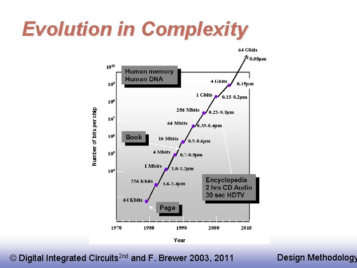 Evolution in Complexity © Digital Integrated Circuits 2 nd and F. Brewer 2003, 2011