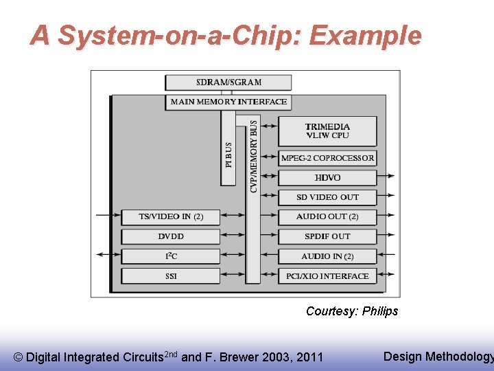 A System-on-a-Chip: Example Courtesy: Philips © Digital Integrated Circuits 2 nd and F. Brewer