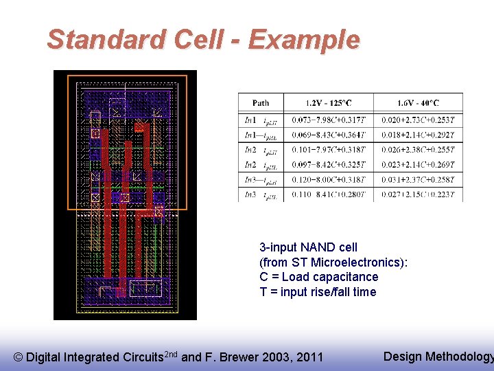 Standard Cell - Example 3 -input NAND cell (from ST Microelectronics): C = Load