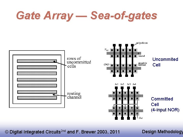 Gate Array — Sea-of-gates Uncommited Cell Committed Cell (4 -input NOR) © Digital Integrated